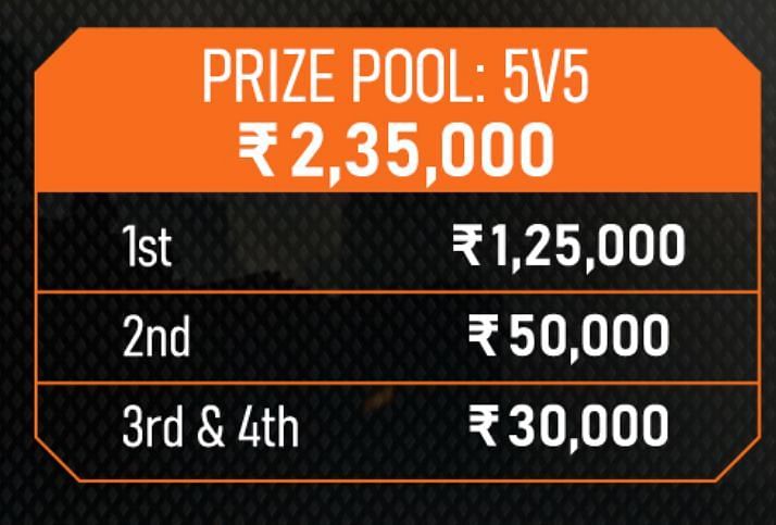 5v5 mode prize pool